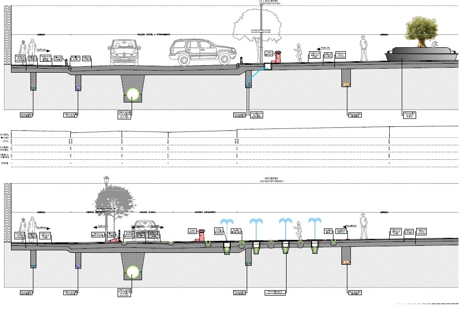 REORDENACION URBANA DE LA AVENIDA DE JOSE SOLIS Y PLAZA DE ESPAÑA – Ayuntamiento de Cabra