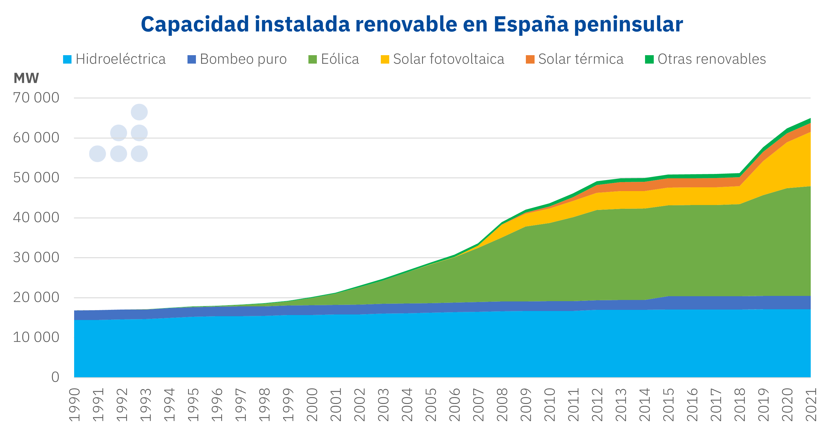 AleaSoft: Resumen 2021 (parte I): Las renovables siguen lanzadas