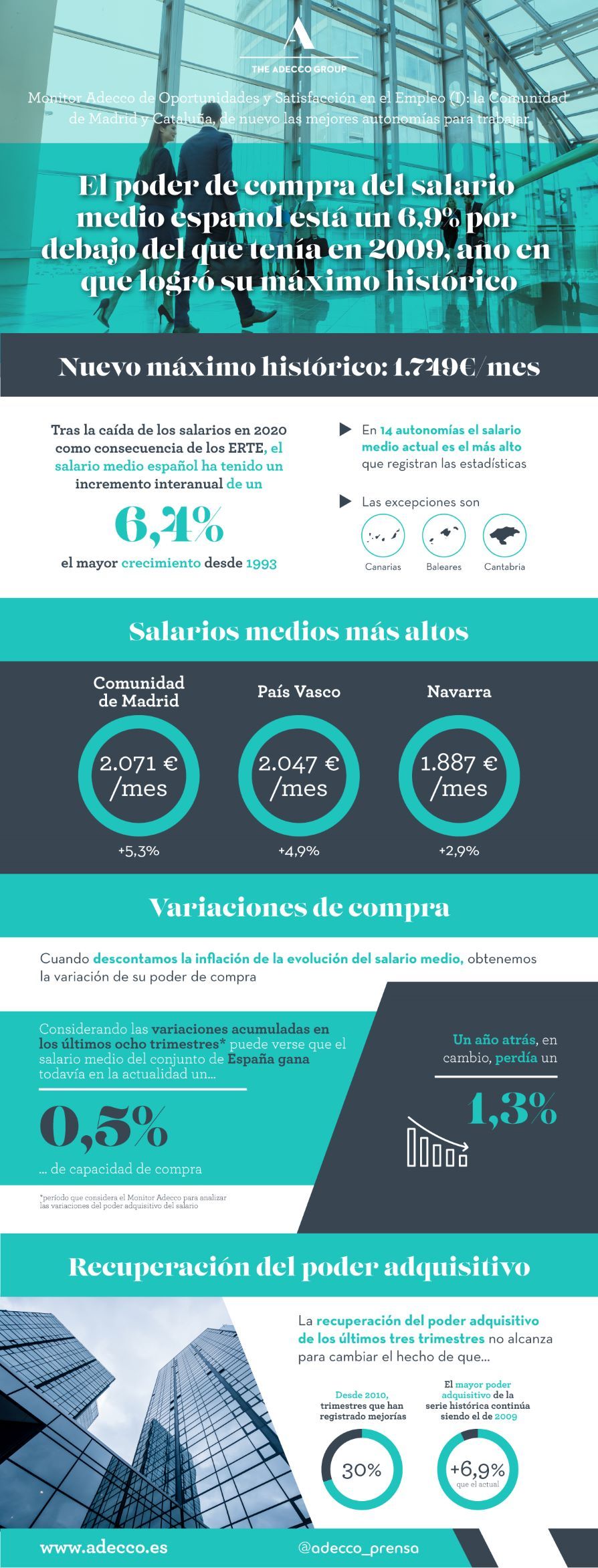 Monitor Adecco de Oportunidades y Satisfacción en el Empleo (I): la Comunidad de Madrid y Cataluña, de nuevo las mejores autonomías para trabajar