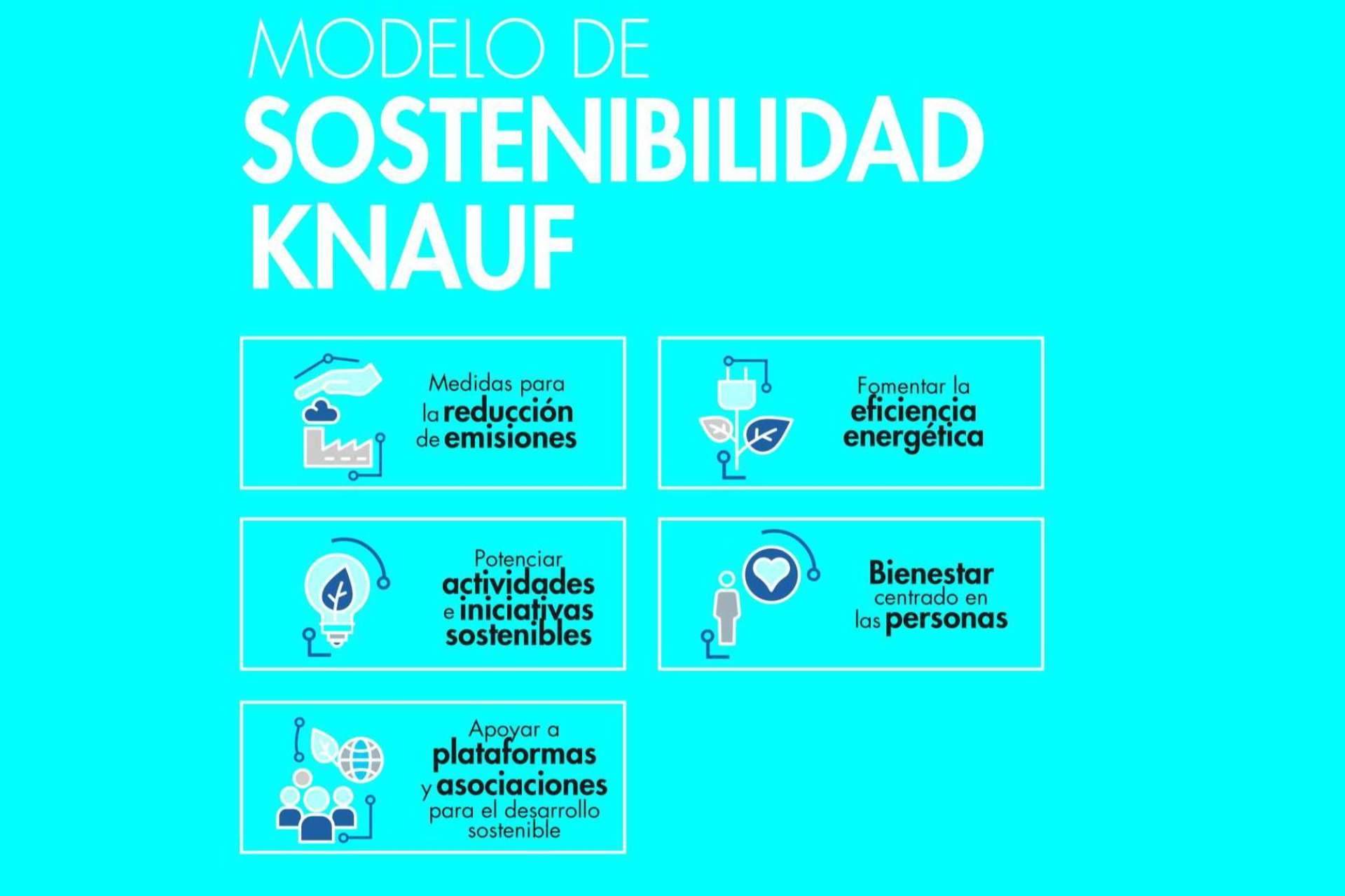 Sostenibilidad, valor esencial en la empresa de hoy en día