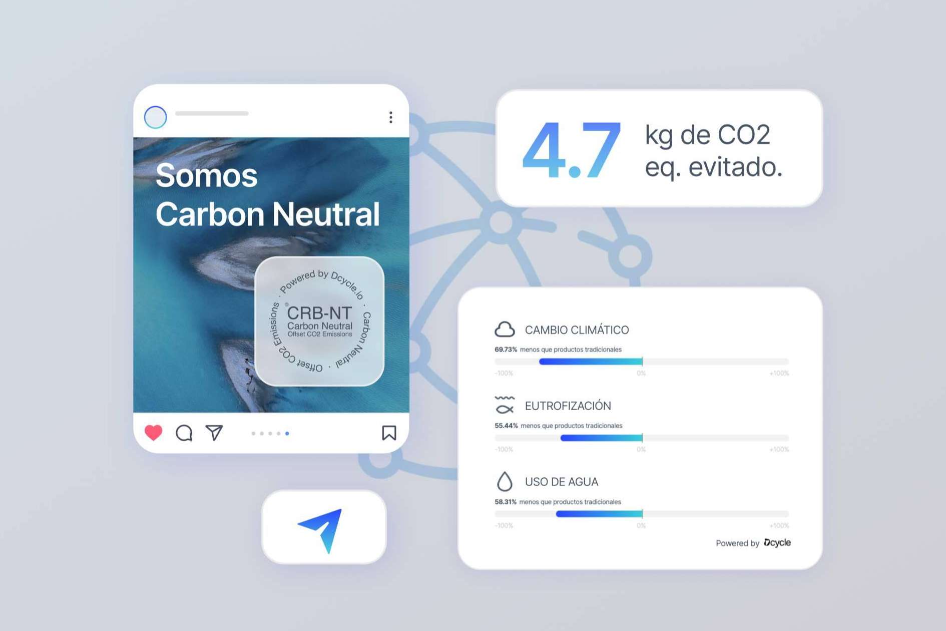 Beneficios de gestionar la medición y difusión de los datos ESG de las empresas con Dcycle