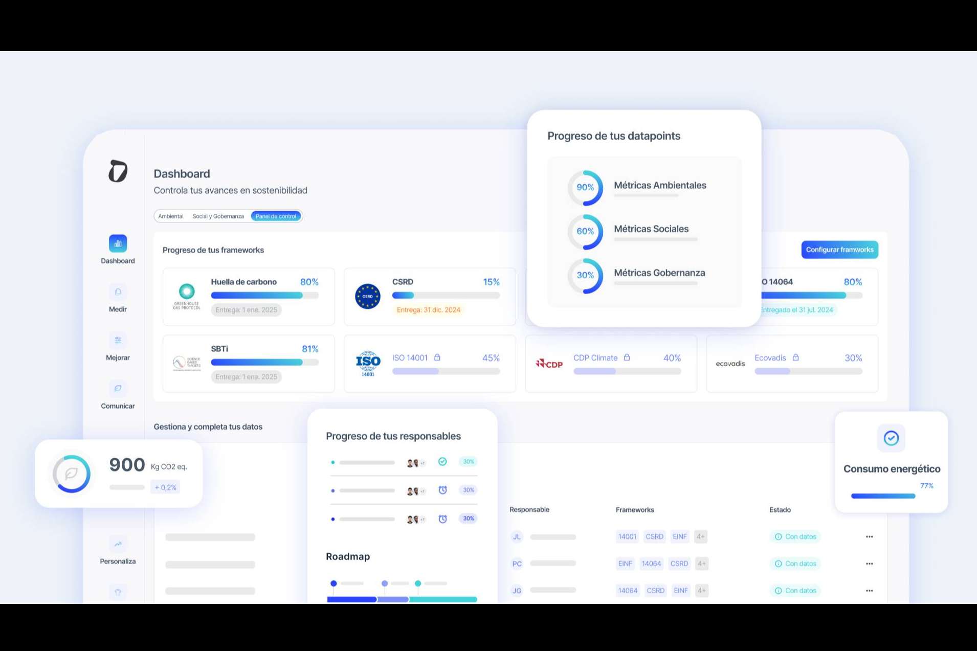 Dcycle optimiza la gestión ESG empresarial para conseguir datos fiables